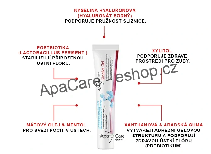 ApaCare gel na dásně